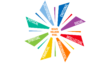 Residence Life wellness wheel eight programming categories
