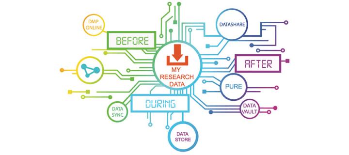 Research Data Service logo
