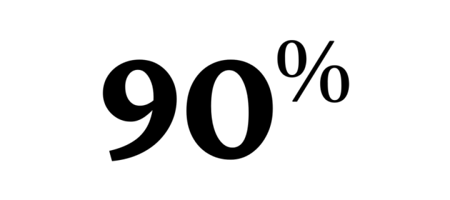 90% of research ranked world-leading or internationally excellent