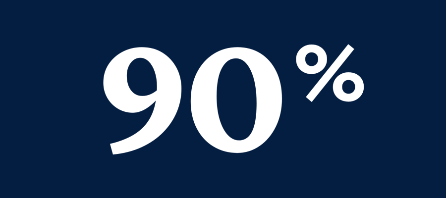 90% of research ranked world-leading or internationally excellent