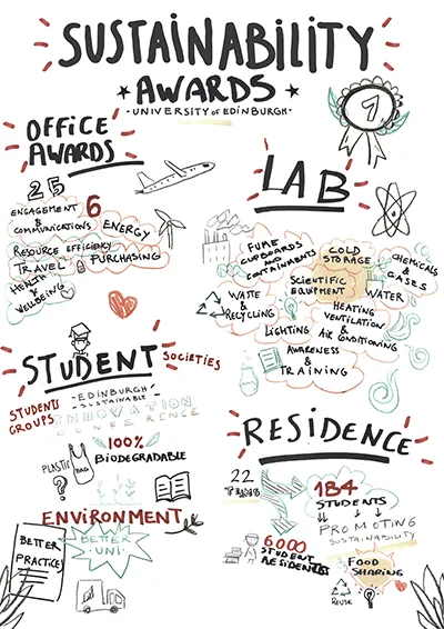 2018 SRS staff and student workshop illustration