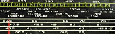 Russian radio dial