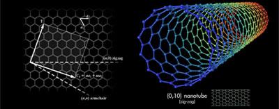 3D models of carbon nanotubes
