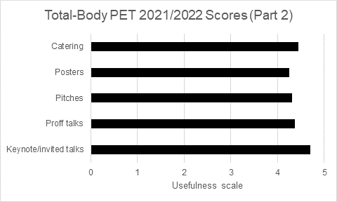 Total body PET meeting 2022 delegate feedback summary.