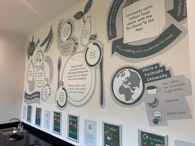Graphic on wall in University cafe depicting various actions taken as part of the good food policy