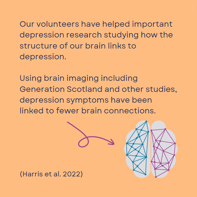 Our volunteers have helped important depression research studying how the structure of our brain links to depression