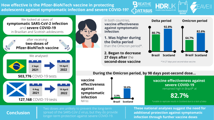 Info-graphic showing highlights from this research paper. Read the article below to find out more.