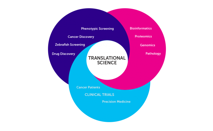 Cancer Research UK Edinburgh Centre translational science