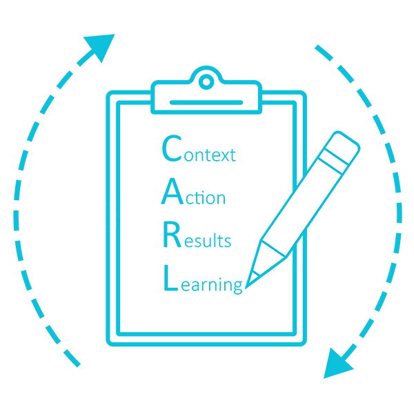 A graphic of the CARL model with the words spelled out. Context, Action, Result, Learning