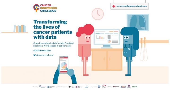 Cancer Innovation Challenge Homepage