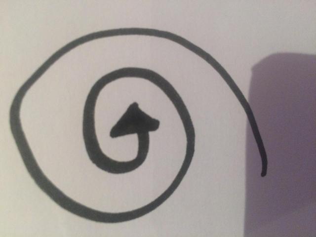 Illustration of the discouraging spiral - a spiral with an arrow on the end of it pointing upwards