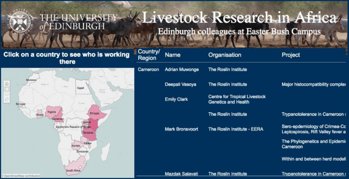Interactive map of Easter Bush African Livestock Projects 