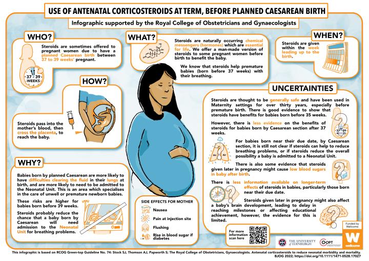 Co-OPT Antenatal Corticosteroids Infographic Print Quality