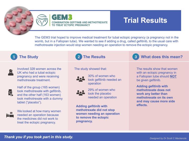 Graphical abstract of the GEM3 trial results