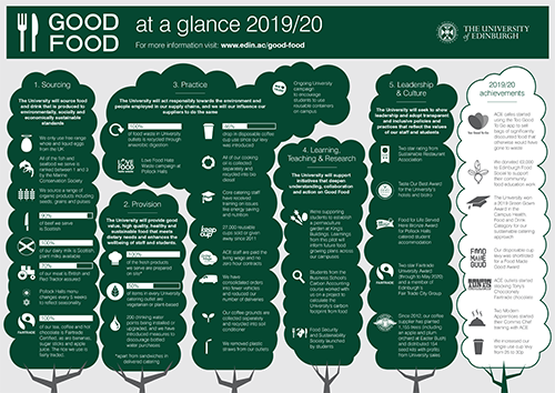 Good Food at a glance 2019/20 infographic thumbnail