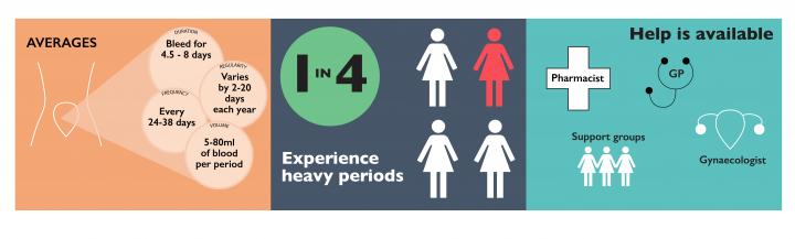 HOPE Averages for Menstruation Panel Image V3