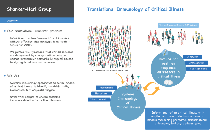 Shankar-Hari Group Research Overview - Translational Immunology of Critical Illness