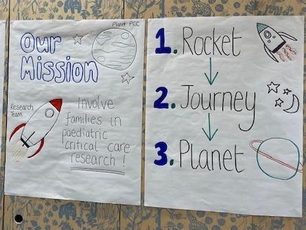 Pieces of paper, text says "our mission-involve families in paediatric critical care research"; Rocket-> Journey-> Planet"
