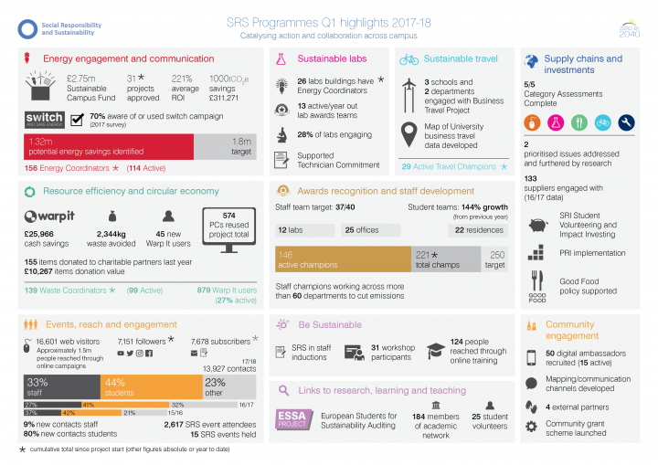 Infographic of Q1 highlights also available as a PDF