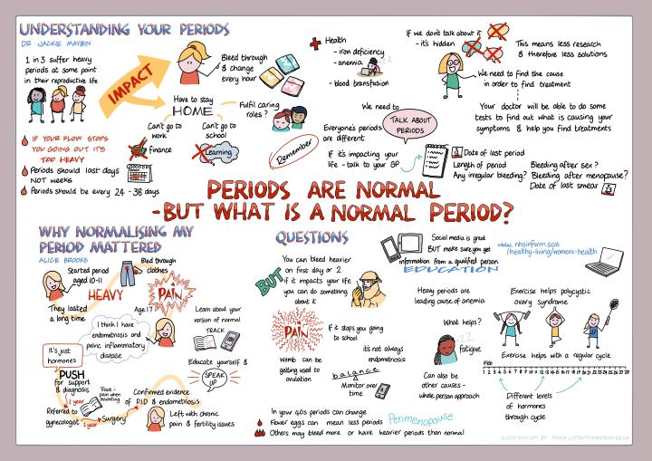 Webinar graphic from the ALLIANCE and Scottish Government’s webinar ‘Periods are normal – but what is a normal period?'