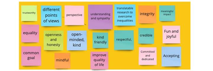 postit notes on a yellow background containing positive messages