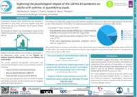 Exploring the psychological impact of the COVID-19 pandemic on adults with asthma: A quantitative study