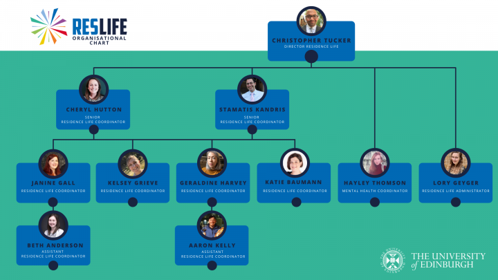 ResLife Organisational Chart March 2021