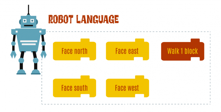 Game on Robot Language