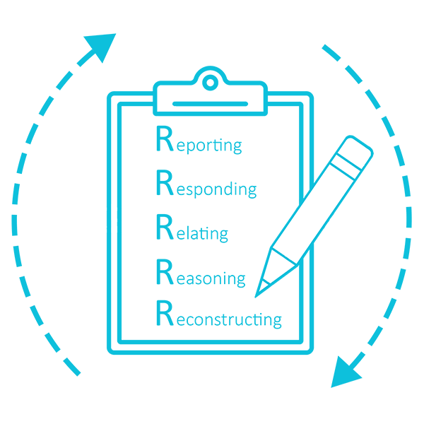 A graphic of the 5R model with the words spelled out. Reporting, reporting, relating, reasoning, and reconstructing