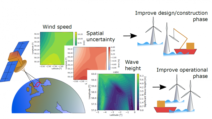 Figure depicting the use of satellite data for monitoring offshore wind farms.