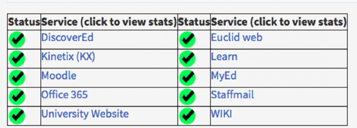 Service Status Dec-Jan 2016-17