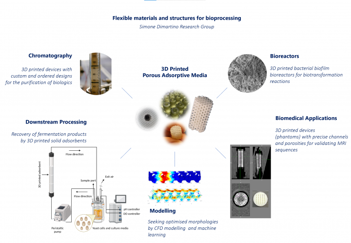 Image showing 3D Printed Porous Adsorptive Media applications