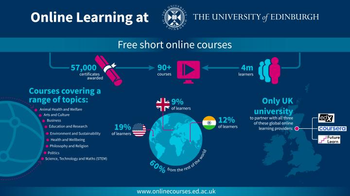 Short online course infographic