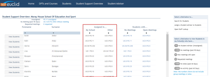 Screenshot showing Student Support Overview screen highlighting the Assigned In... columns. 