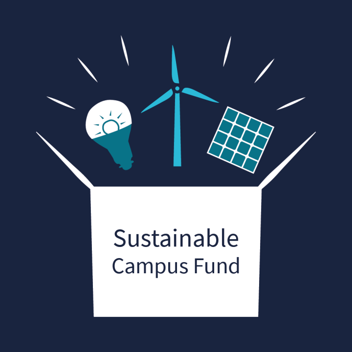 Sustainable Campus Fund - box with icons representing carbon saving projects popping out