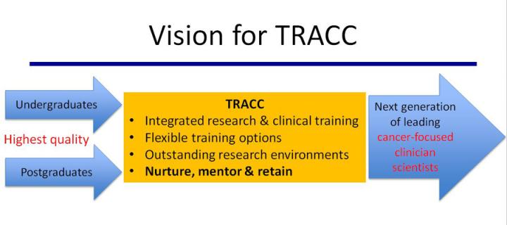 Vision for the TRACC Programme
