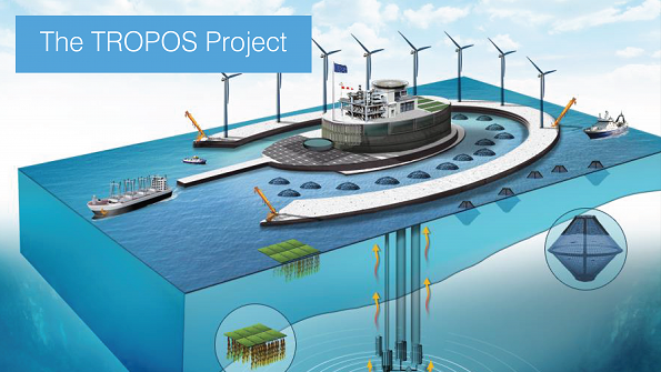 TROPOS project