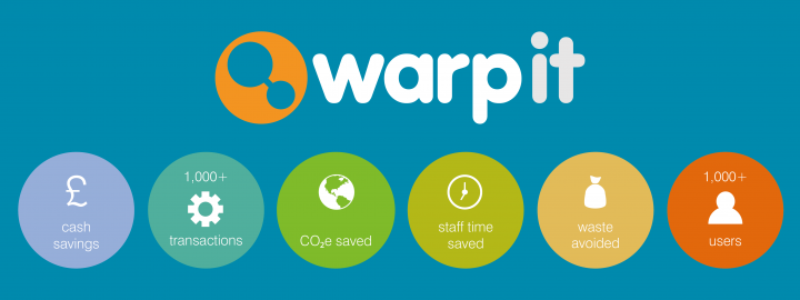 Benefits of Warp It 