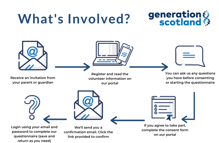 Please contact us at genscot@ed.ac.uk for a screen readable version