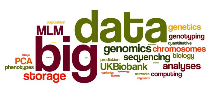 A word cloud of genetics and genomics related terms.