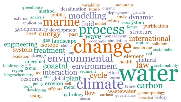 Word cloud showing water-related topics of network members