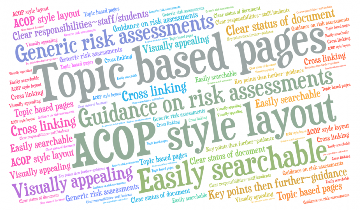 Word cloud showing main topics from workshop during conference