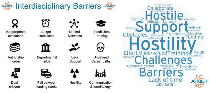 X-Net Word Cloud and Barriers