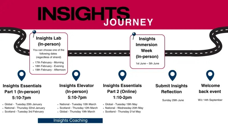Illustration of the insights timeline