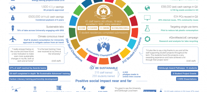 19-20 Quarter 3 Social Responsibility and Sustainability highlights