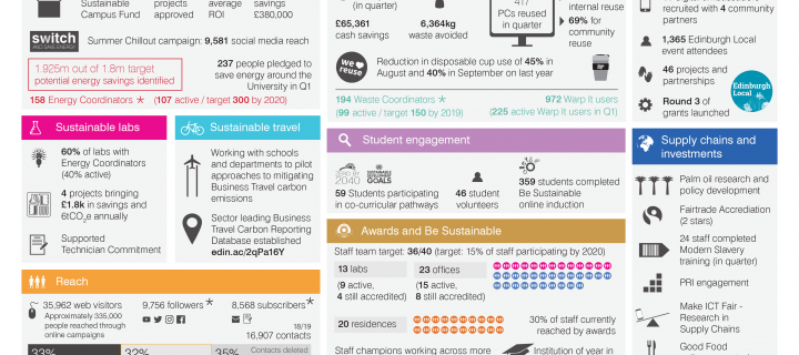 SRS Q1 highlights infographic 2018/19