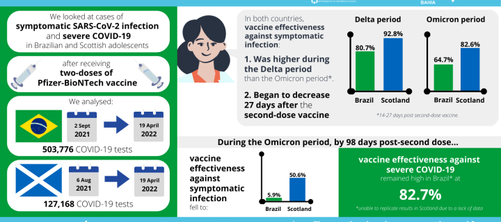 Info-graphic showing highlights from this research paper. Read the article below to find out more.
