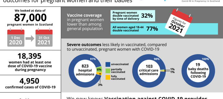 Infographic summarising key findings: COVID-19 vaccination offers protection for pregnant women and their babies