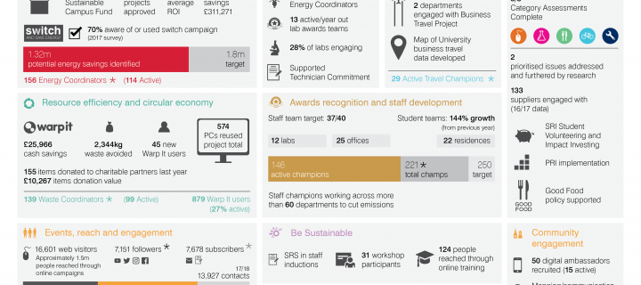 Infographic of Q1 highlights also available as a PDF