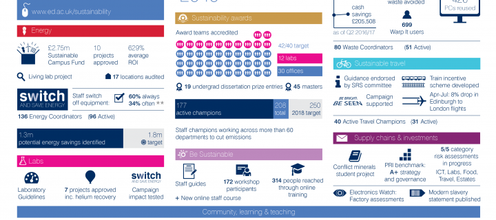 SRS 2016-17 Q2 reporting highlights infographic